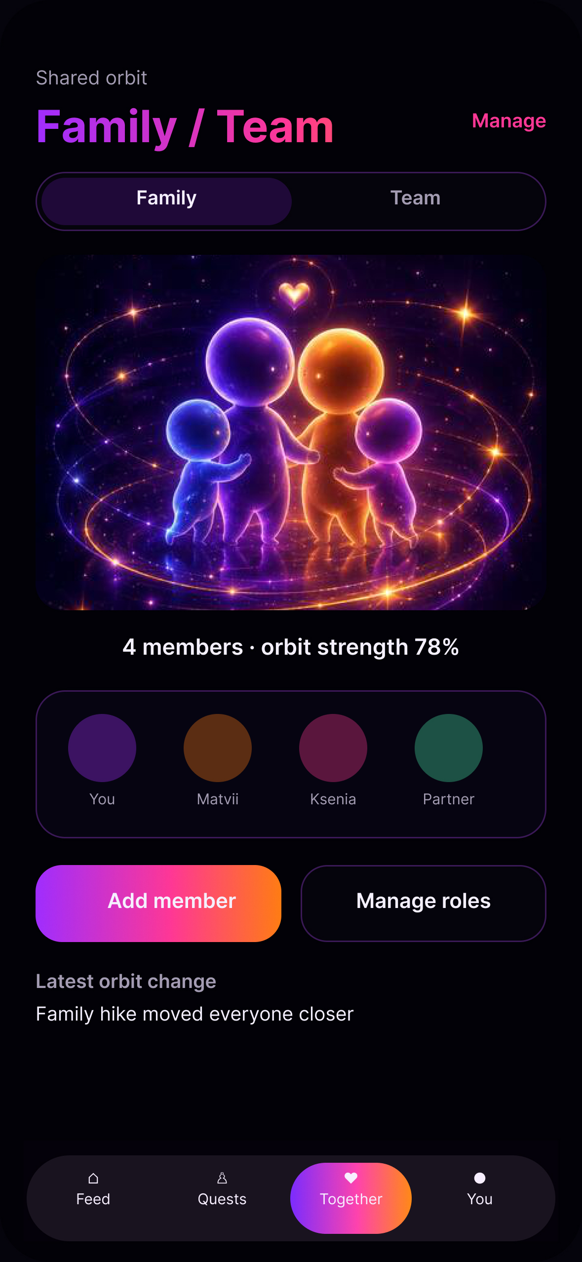 Perunika family orbit showing shared team activity